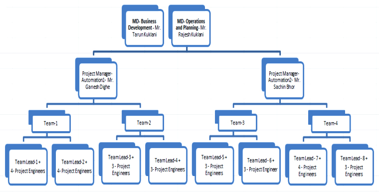 organization-chart